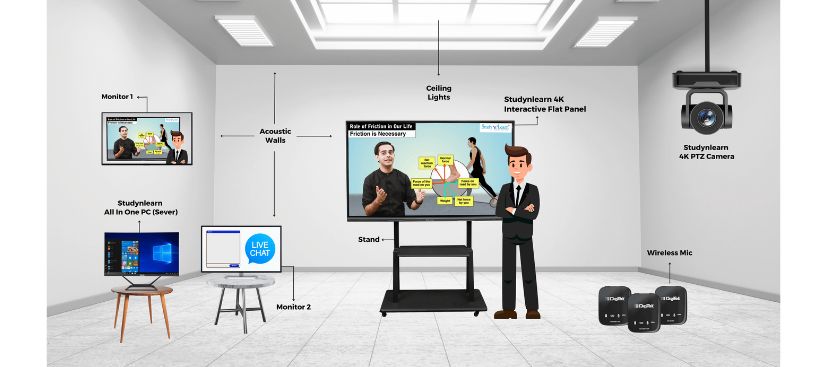 StudynLearn Interactive Flat Panels